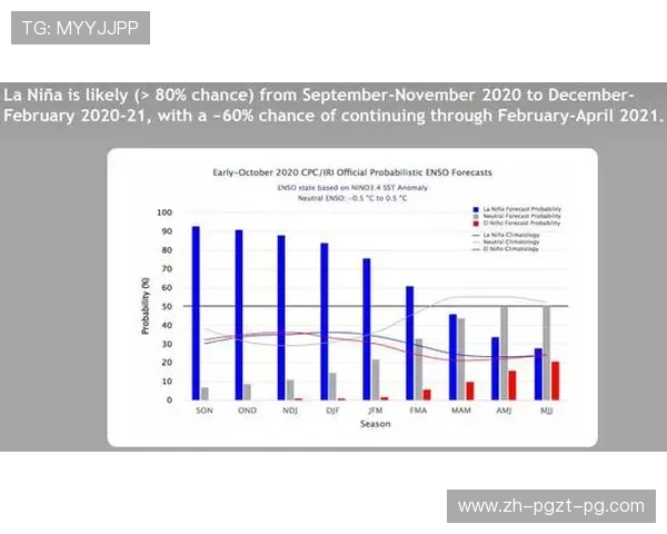 法甲联赛数据趋势分析及未来预测