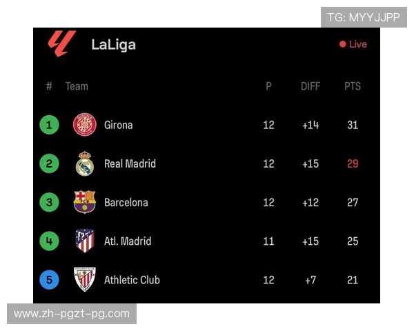 西甲联赛积分榜最新动态